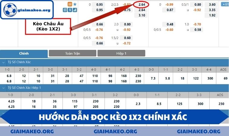 Hướng dẫn đọc kèo 1x2 chính xác