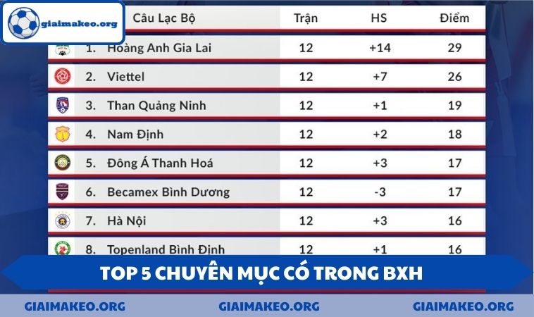 Top 5 chuyên mục có trong BXH 